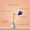 Current State Peptide + Caffeine Firming Eye Cream 15ml - интернет-магазин профессиональной косметики Spadream, изображение 67658