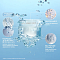 Charlotte Tilbury Charlotte’s Magic Water Cream Set 2x50/15ml - интернет-магазин профессиональной косметики Spadream, изображение 65278